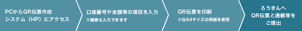 QR伝票作成システムの流れ