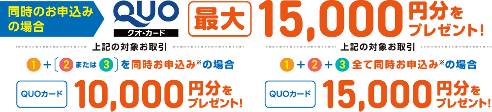 同時のお申込みでQUOカード最大15,000円分をプレゼント
