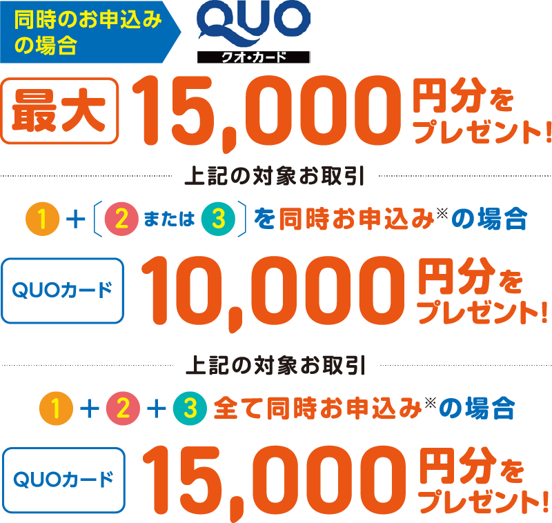 同時のお申込みでQUOカード最大15,000円分をプレゼント