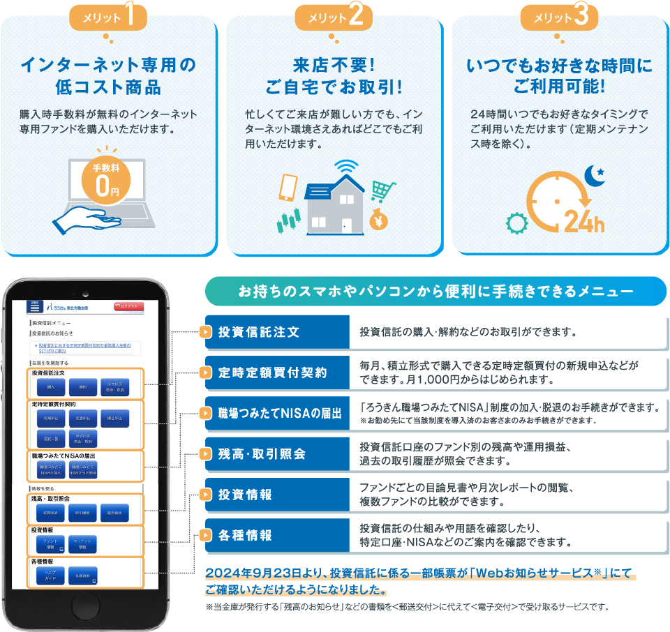 インターネットバンキング投資信託のメリットとメニュー