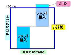 一般NISA