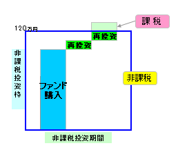 一般NISA