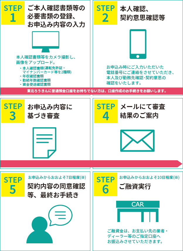 ご契約までの流れ（イメージ）