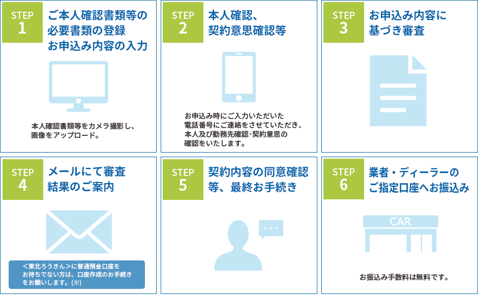 ご契約までの流れ（イメージ）