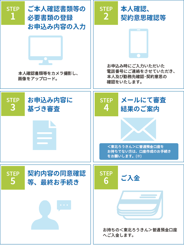 ご相談取次の主なイメージ