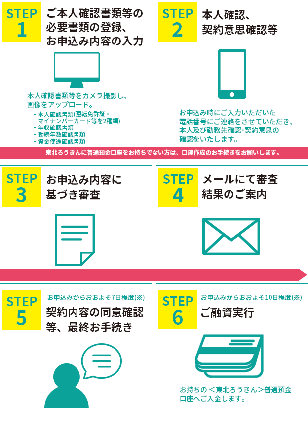 ご相談取次の主なイメージ