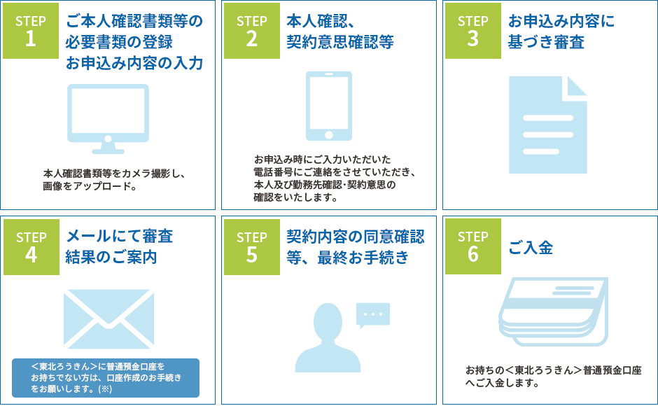 ご相談取次の主なイメージ