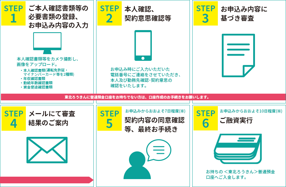 ご相談取次の主なイメージ