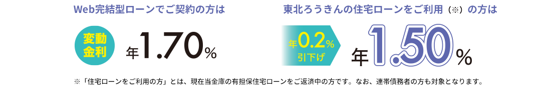東北ろうきん20周年プレキャンペーン