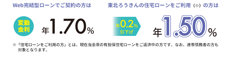 東北ろうきん20周年プレキャンペーン