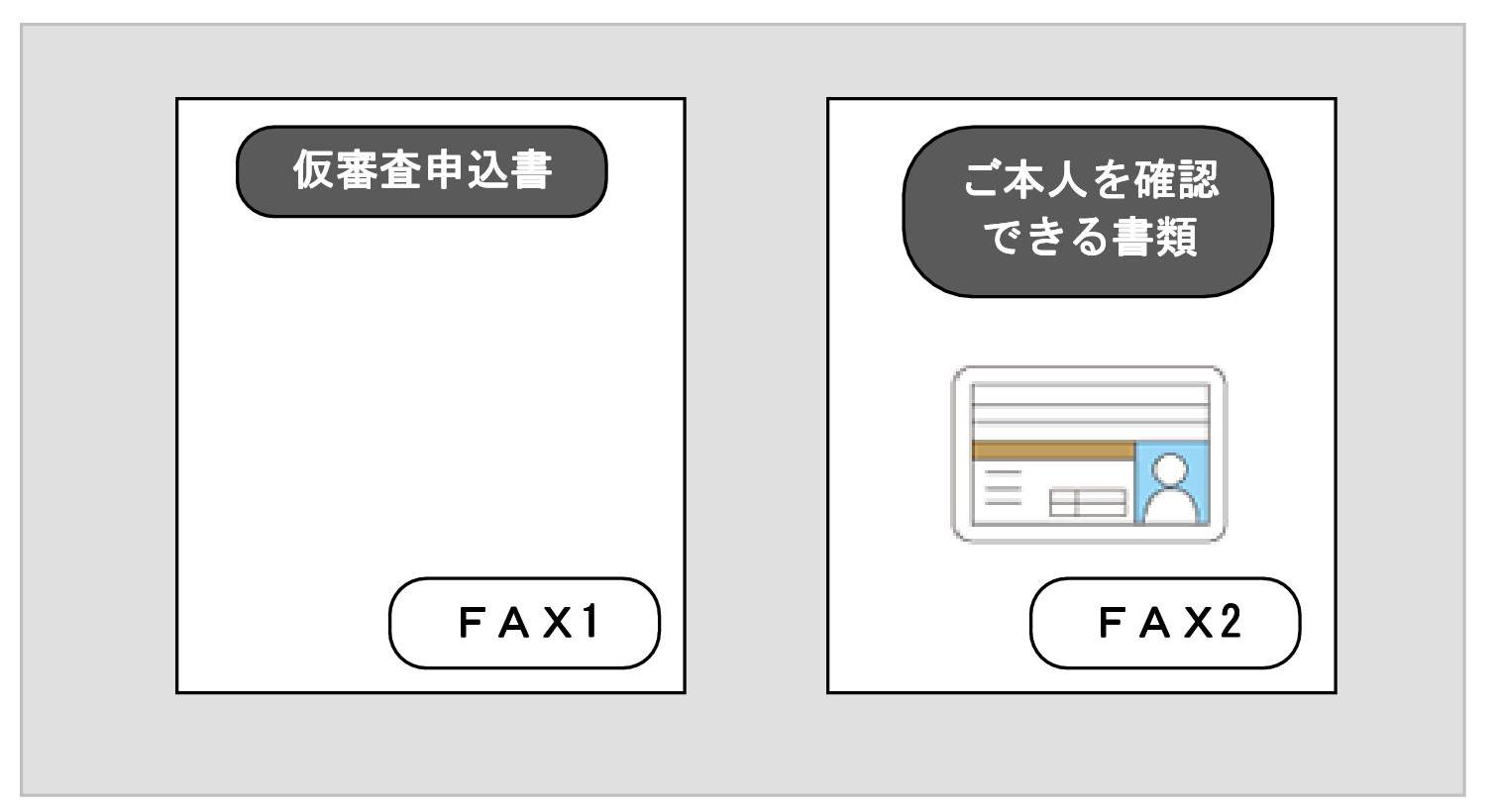 ご記入もれ、押印もれがないかご確認のうえ、仮審査申込書1枚、ご本人を確認できる書類をFAXで送信してください。