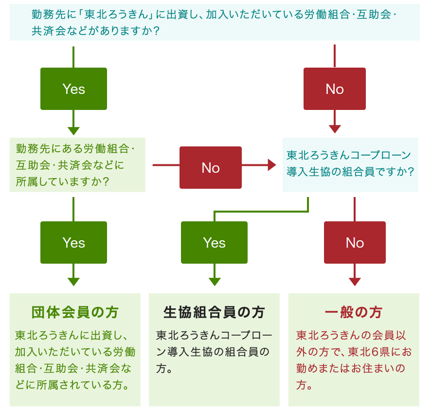 ローン ろうきん 教育 ろうきんの教育ローンを徹底解説！他のローンとの金利を比較