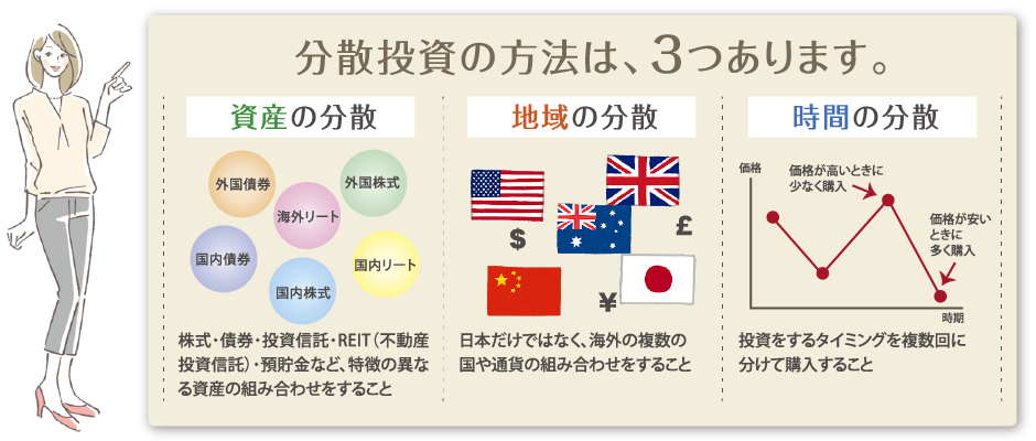  分散投資の方法は、3つあります。