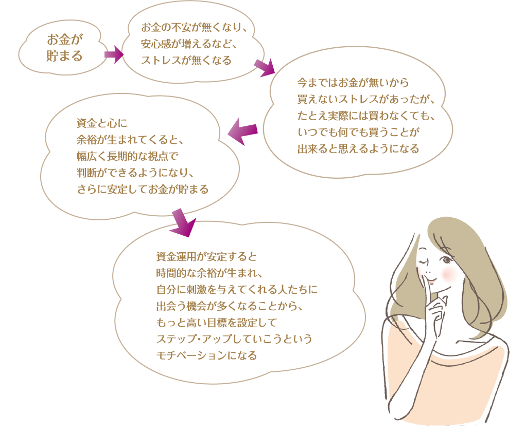 資産運用から始まる“デキる女”への道